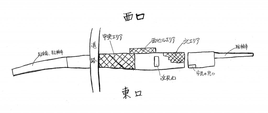 浦和駅高架下計画